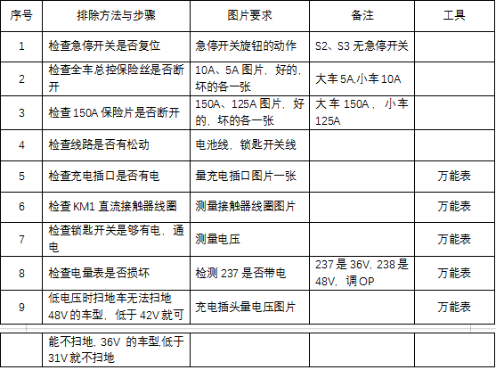 掃地機維修