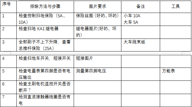 掃地機維修